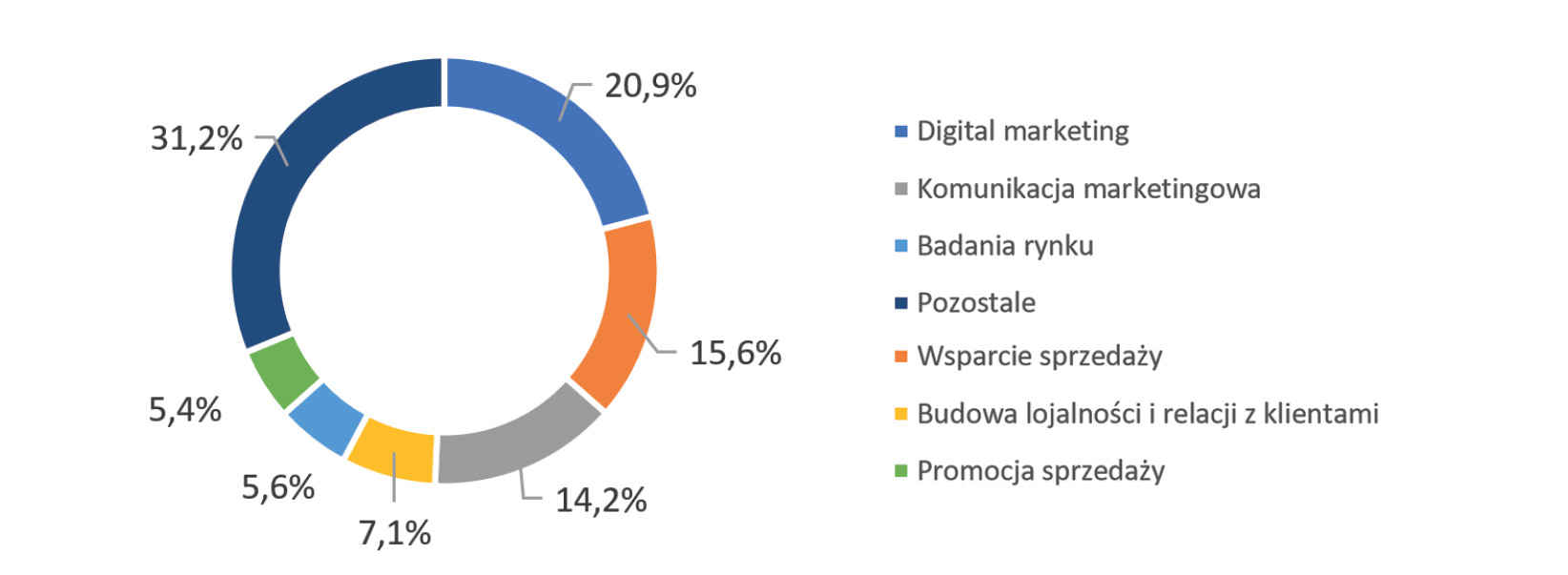 Marketerzy Racjonalni I Intuicyjni Raport Z Trzeciej Fali