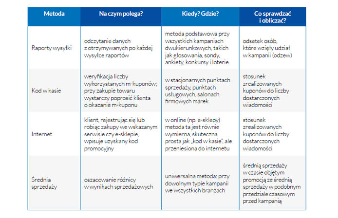 elementarz-marketingu-sms-czesc4-ilustracka1