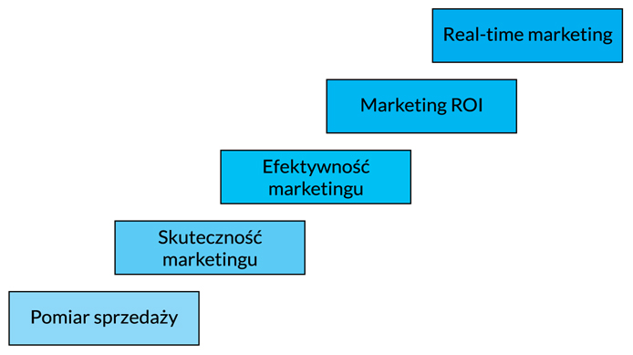 marketing-roi30-ilustracja1