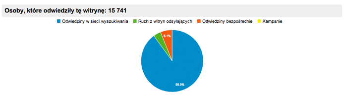 dowiedz-sie-jak-uzytkownicy-korzystaja-z-twojej-strony-internetowej-dzieki-google-analytics-ilustracja1