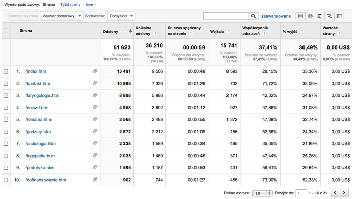 dowiedz-sie-jak-uzytkownicy-korzystaja-z-twojej-strony-internetowej-dzieki-google-analytics-ilustracja3