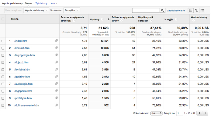 dowiedz-sie-jak-uzytkownicy-korzystaja-z-twojej-strony-internetowej-dzieki-google-analytics-ilustracja4