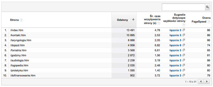 dowiedz-sie-jak-uzytkownicy-korzystaja-z-twojej-strony-internetowej-dzieki-google-analytics-ilustracja5