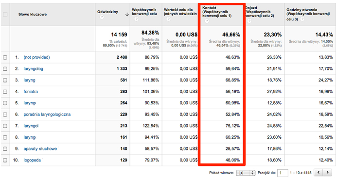 dowiedz-sie-jak-uzytkownicy-korzystaja-z-twojej-strony-internetowej-dzieki-google-analytics-ilustracja6