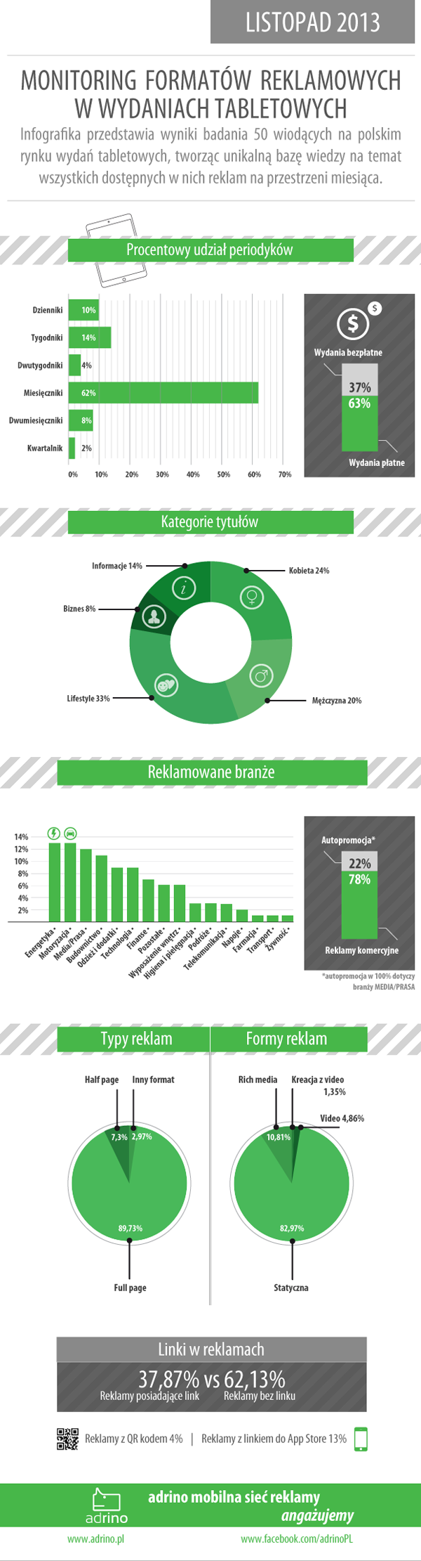 infografika_monitoringwydantabletowych-listopad2013