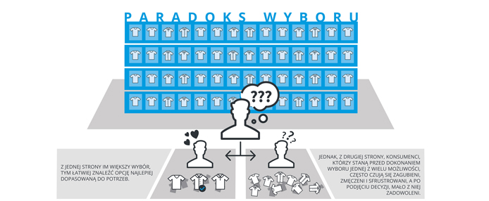 paradokswyboru-infografika2