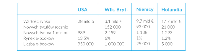 skuteczna sprzedaz tabela