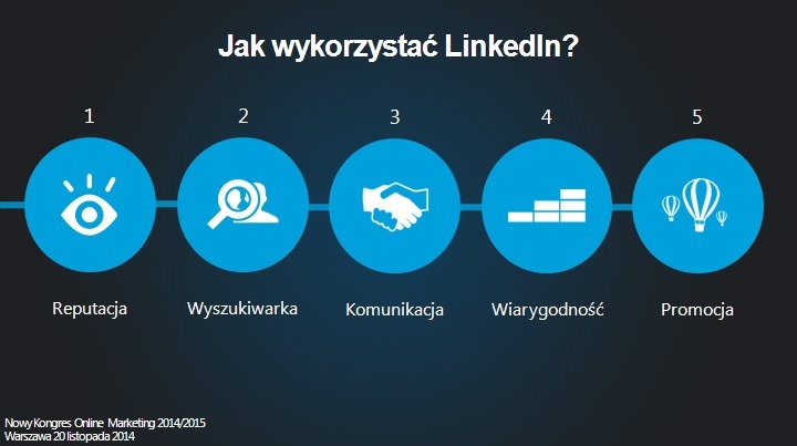 jak wykorzystac linkedin