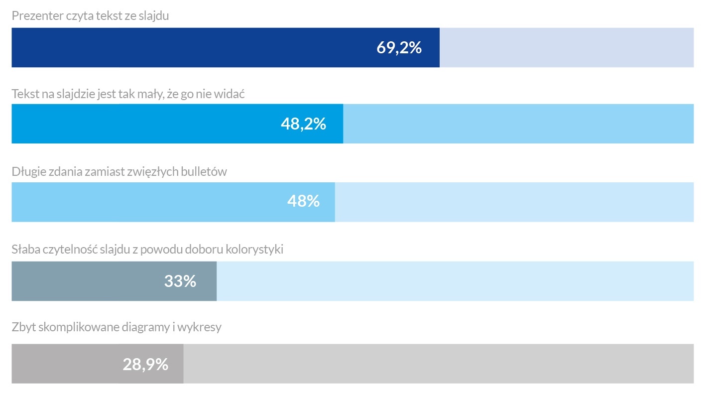 marketer_grafiki_280814