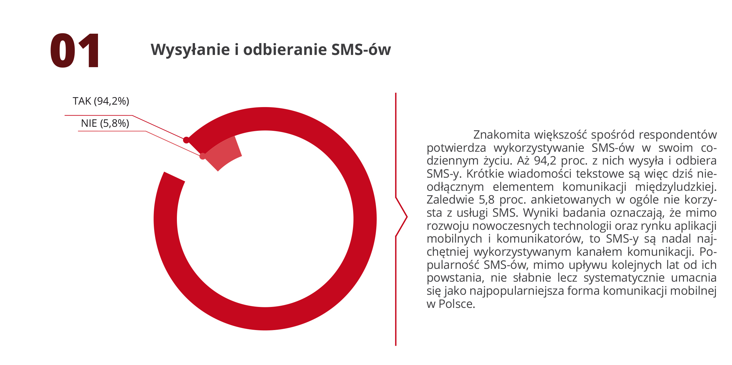 Wysyłanie i odbieranie SMS-ów