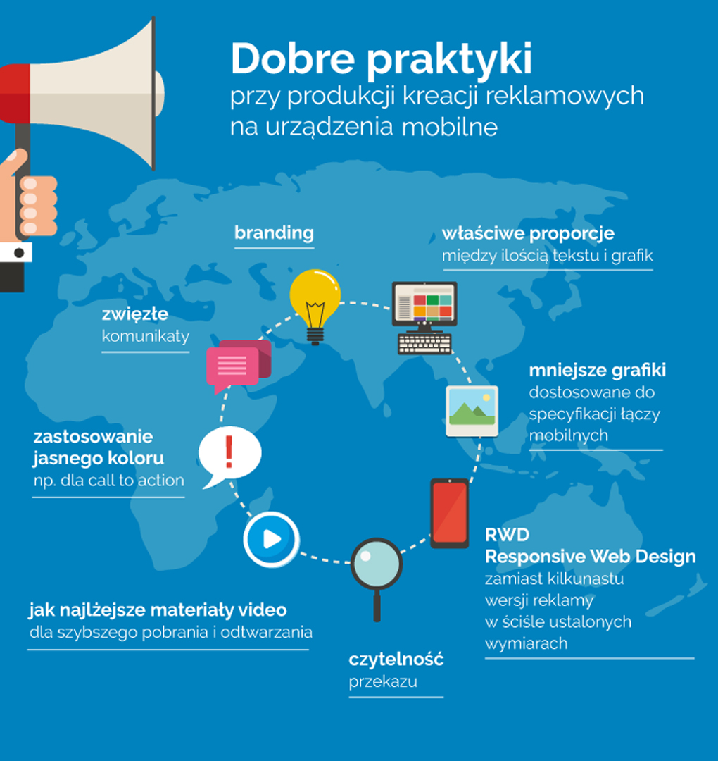 Dobre praktyki przy produkcji kreacji reklamowych na urządzenia mobilne