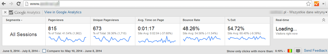 Dodatek Page Analytics