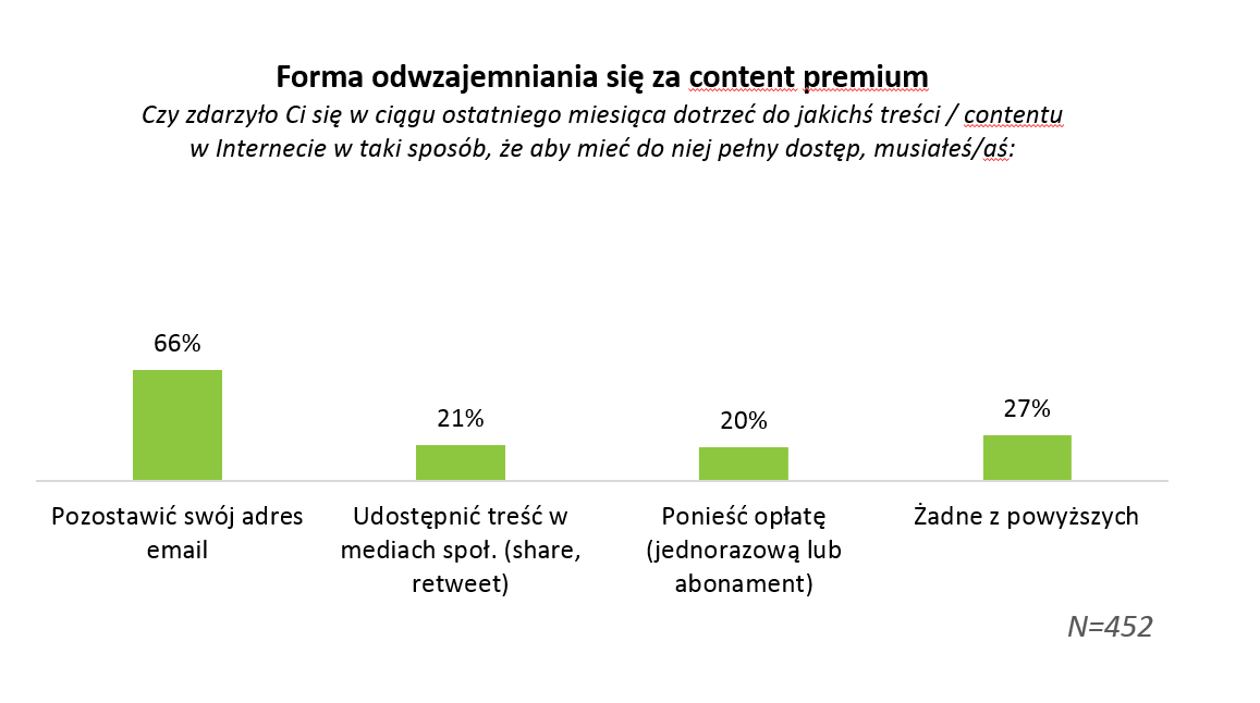 Cechy wyróżniające content, za który się „odwdzięczamy”