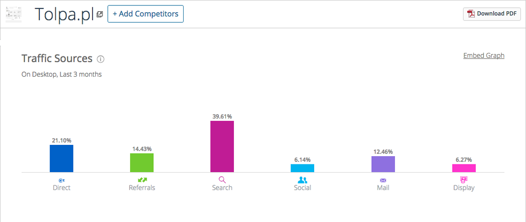 Screen z aplikacji SimilarWeb