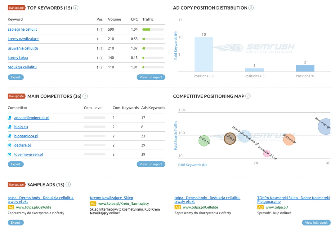 Screen z aplikacji SEMrush