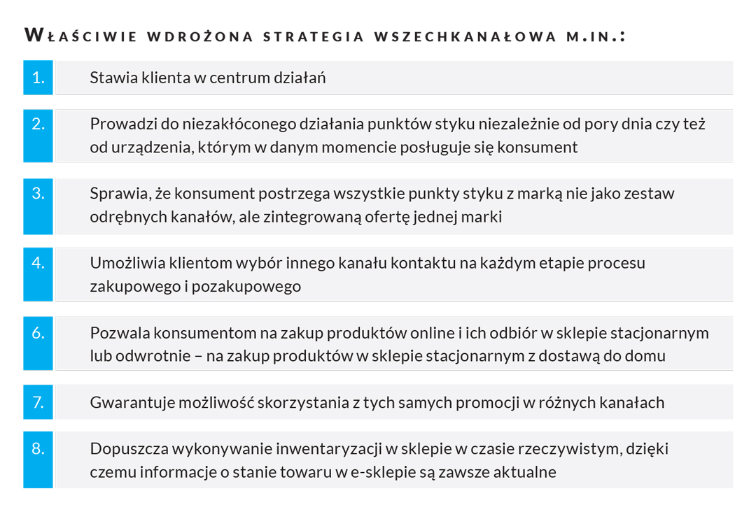 Kryteria właściwie wdrożonej strategii wszechkanałowej