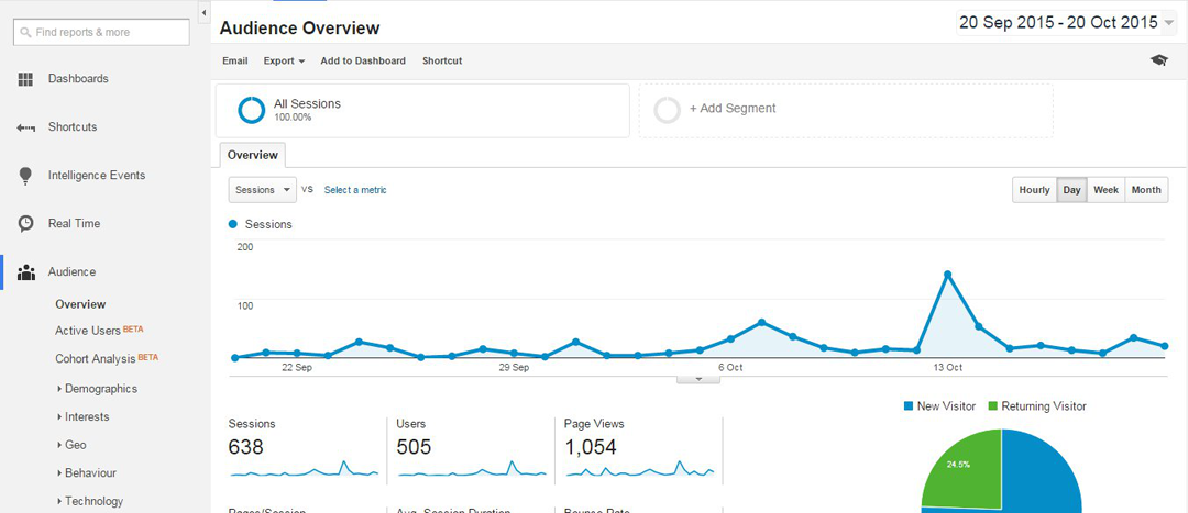 Screen z aplikacji Google Analytics