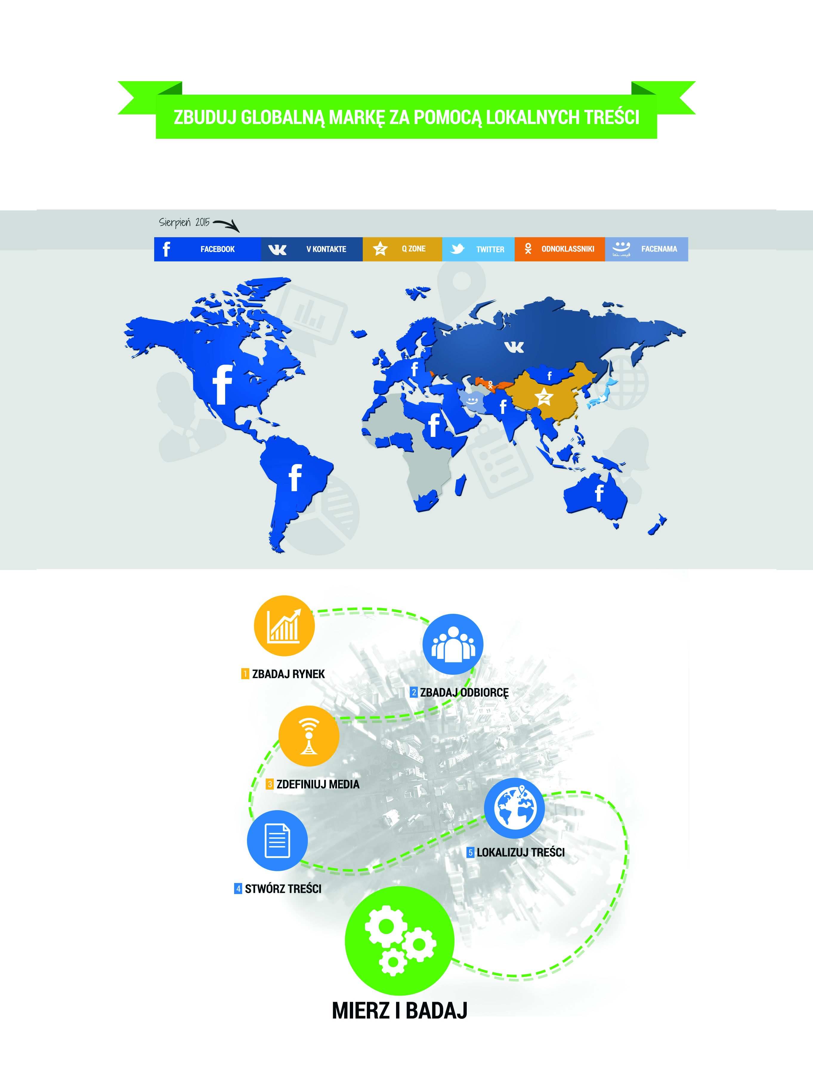 going global infografika