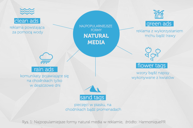 naturalmedia-infografika