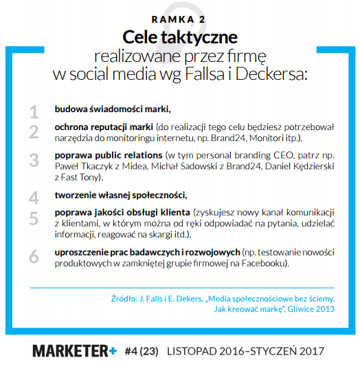 cele_taktyczne_social_media