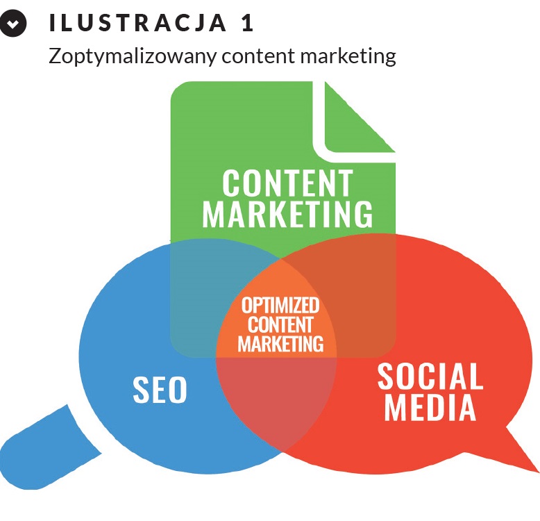 content_marketing