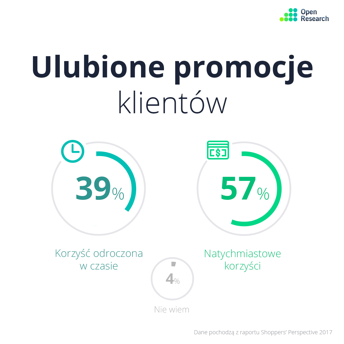 ulubione_promocje_klientow