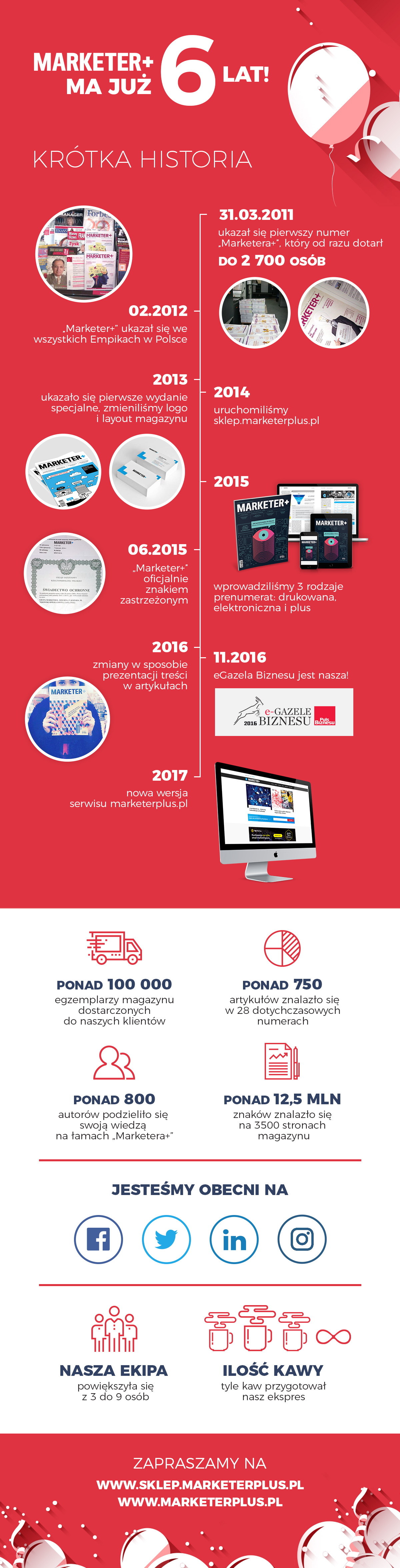 infografika_marketerplus