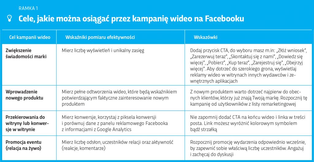 7 Kroków Do Skutecznej Kampanii Wideo Na Facebooku - Marketer+