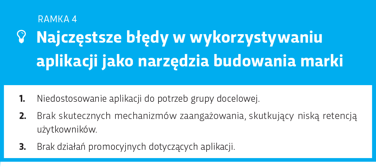 bledy_w_wykorzystywaniu_aplikacji_jako_narzedzia_budowania_marki