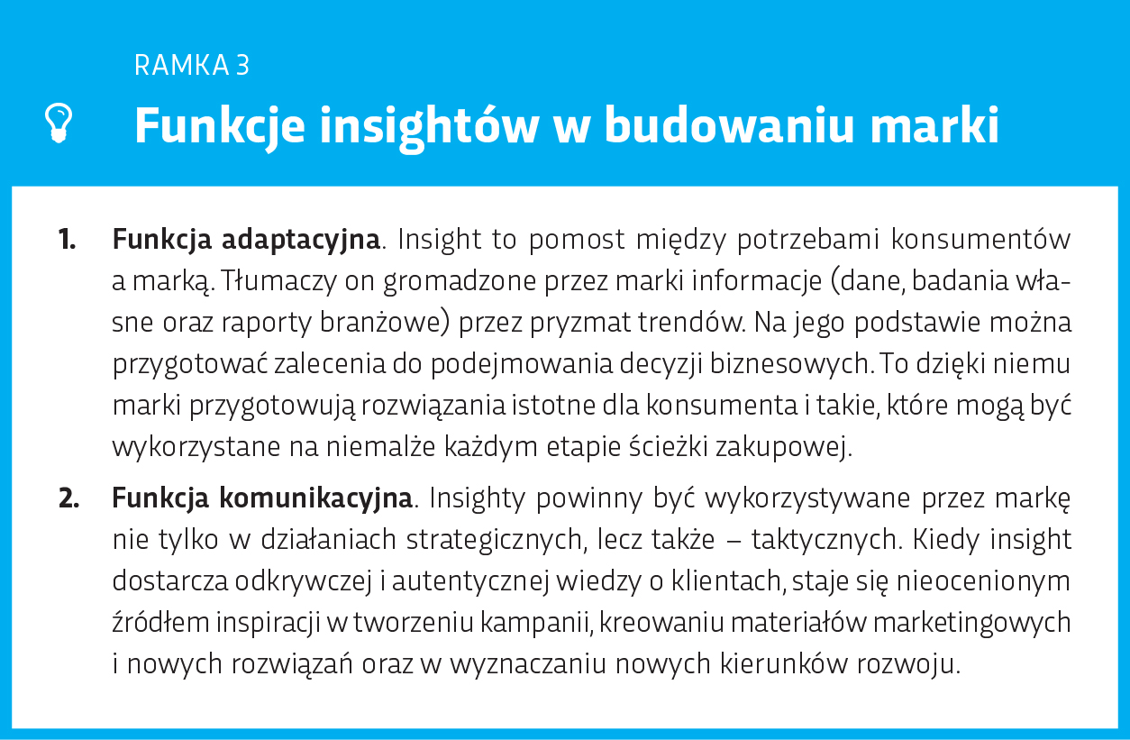 funkcje-insightow-w-budowaniu-marki