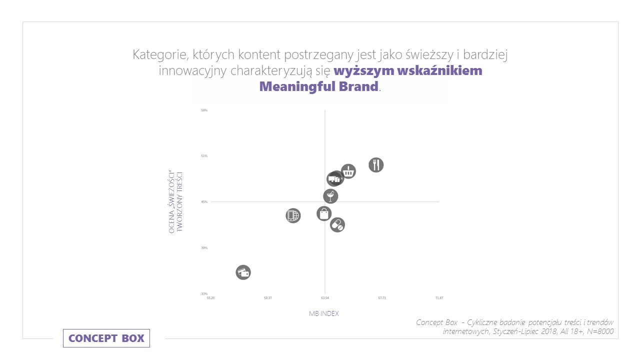 Raport Meaningful Brands by Havas