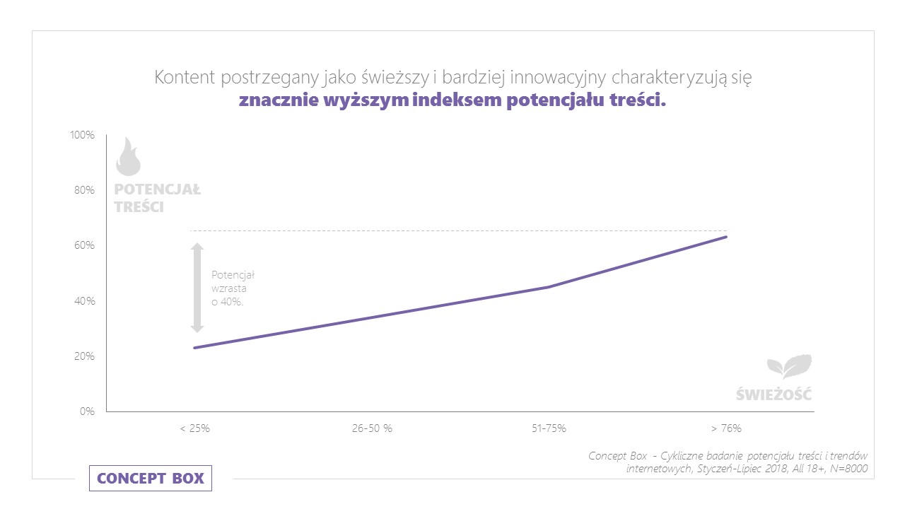 Raport Meaningful Brands by Havas