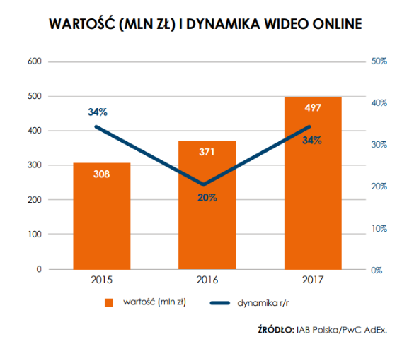 wartosc-i-dynamika-wideo-online