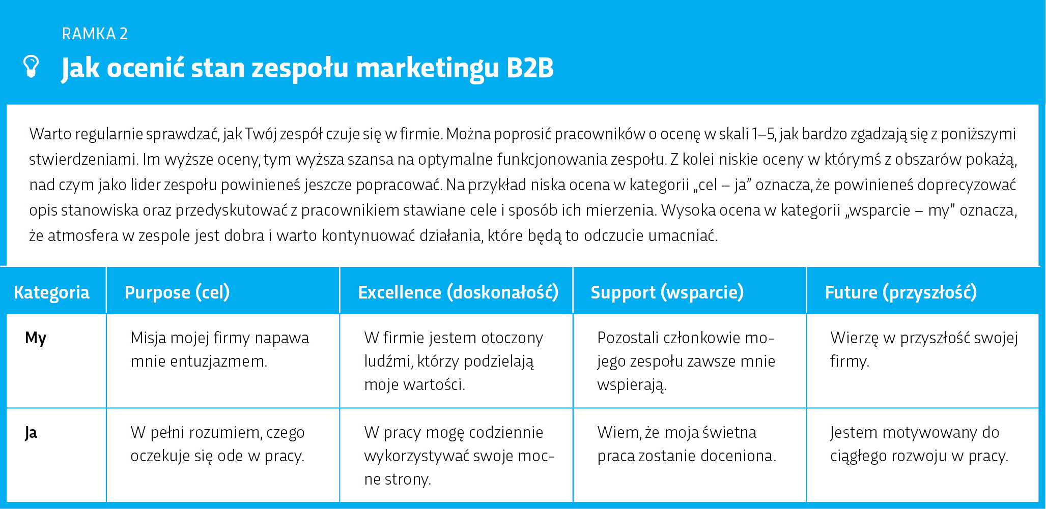 jak-ocenic-stan-zespolu-marketingu-b2b