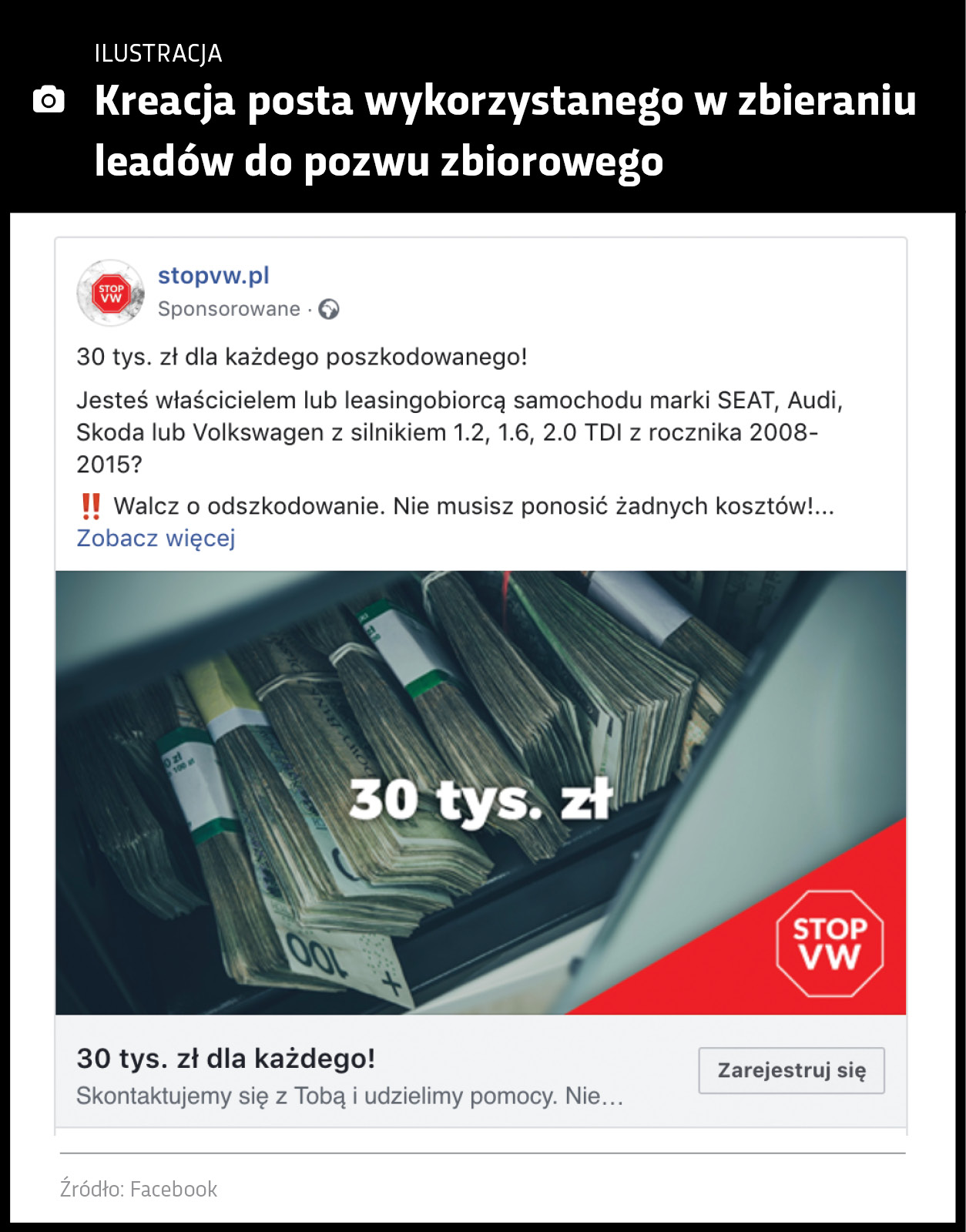 kreacja-posta-wykorzystanego-w-zbieraniu-leadow-do-pozwu-zbiorowego