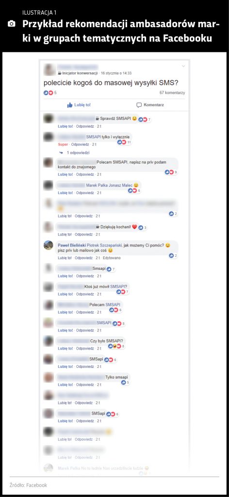 Rekomendacje ambasadorów marki