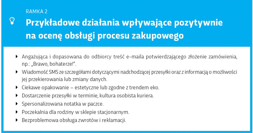 Proces zakupowy