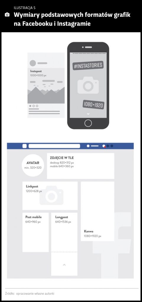 Podstawowe wymiary grafik na Facebooku