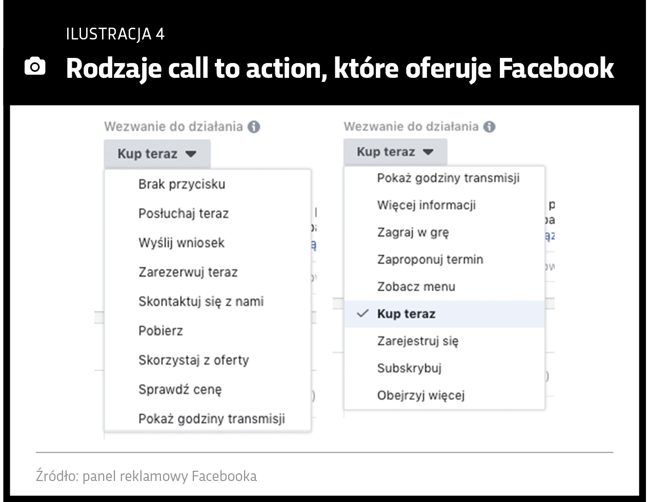 Fragment interfejsu: Rodzaje CTA Facebook