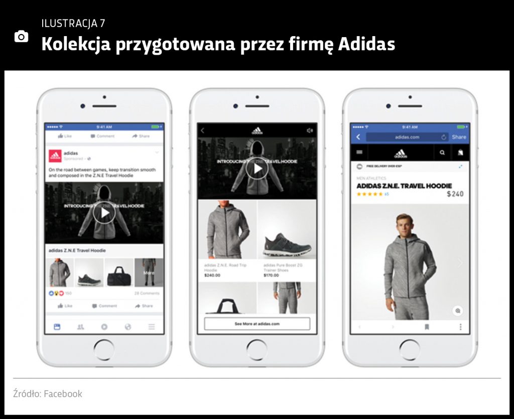 Przykład: Kolekcja w kreacji reklamowej