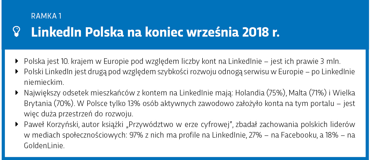 LinkedIn Polska - dane o platformie