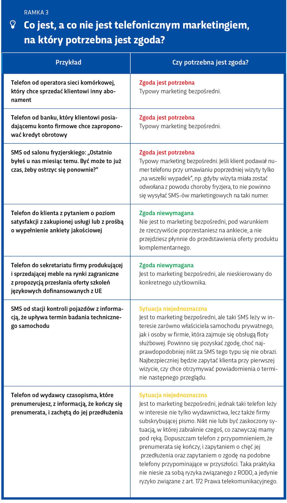 Ramka: Kiedy jest potrzebna zgoda na marketing telefoniczny