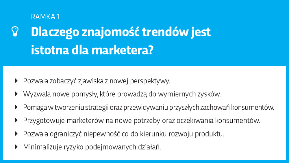 Dlaczego trzeba znać trendy w marketingu