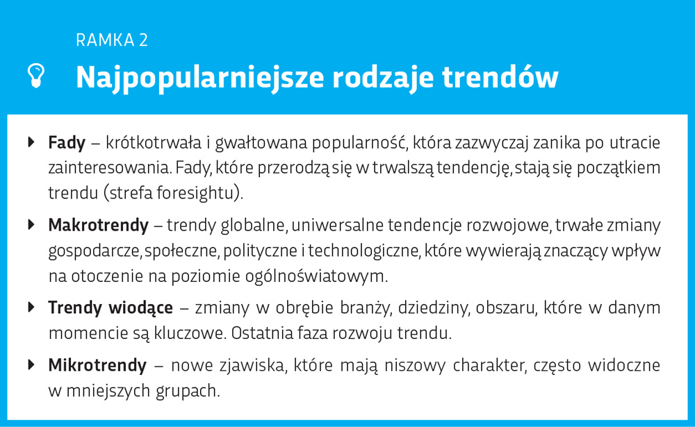 Najpopularniejsze rodzaje trendów przy wprowadzaniu nowego produktu na rynek