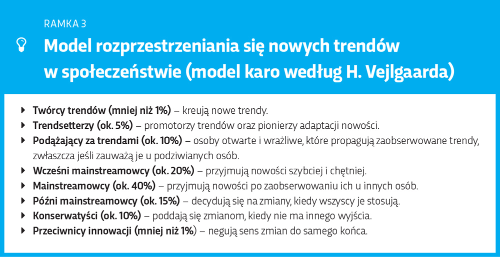 Model rozprzestrzeniania się nowych trendów