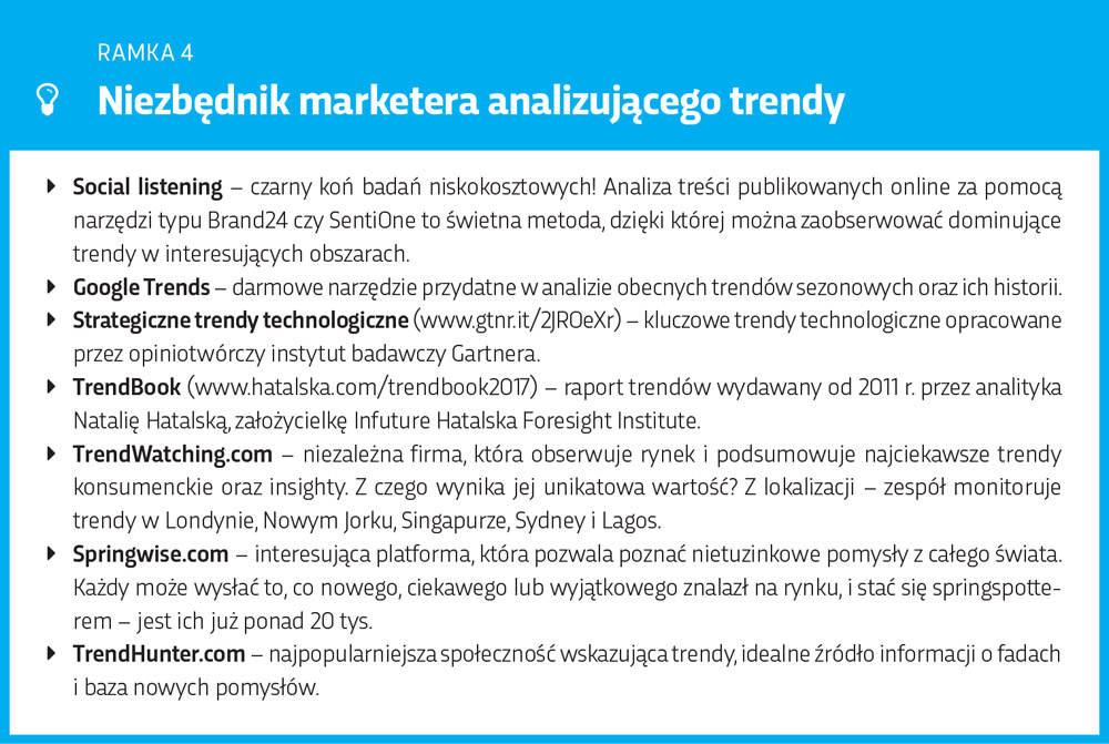 Jak marketer może analizować trendy