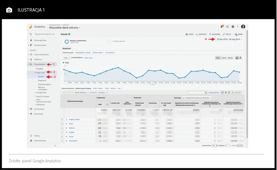Jak sprawdzić czy kampania osiąga założone cele w GA