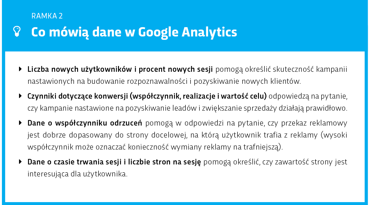 Co mówią dane w Google Analytics