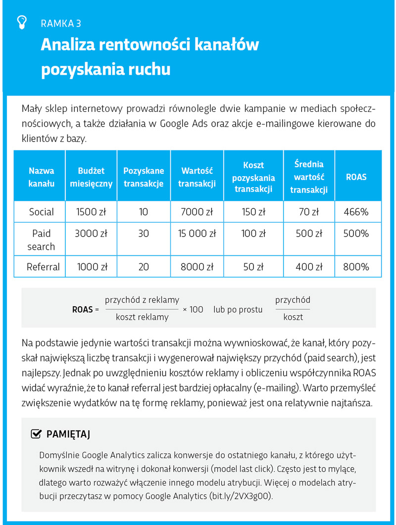 Analiza rentowności kanałów pozyskiwania ruchu