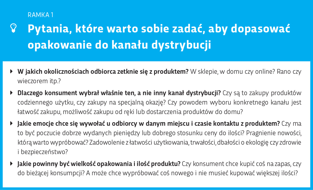 Jak dopasować opakowanie do kanału dystrybucji